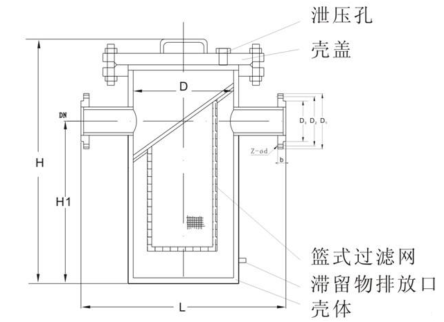 籃式過濾器內(nèi)部結構圖